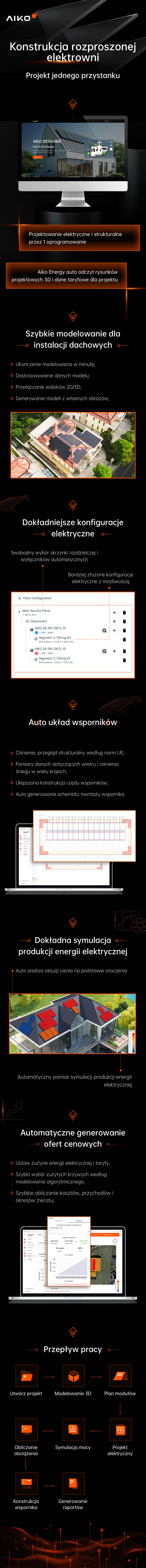 Konstrukcja rozproszonej elektrowni