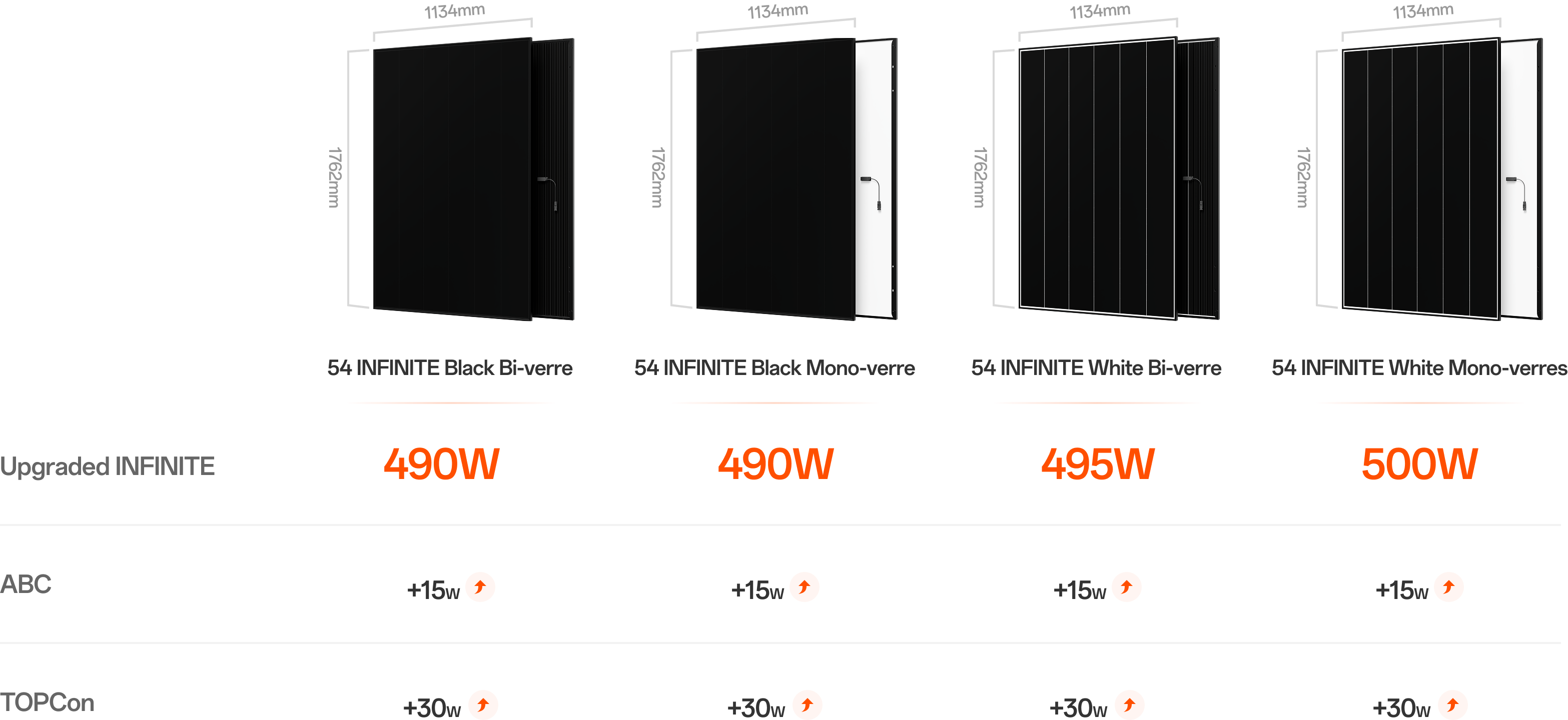 Neostar Series ABC Amélioration de la puissance