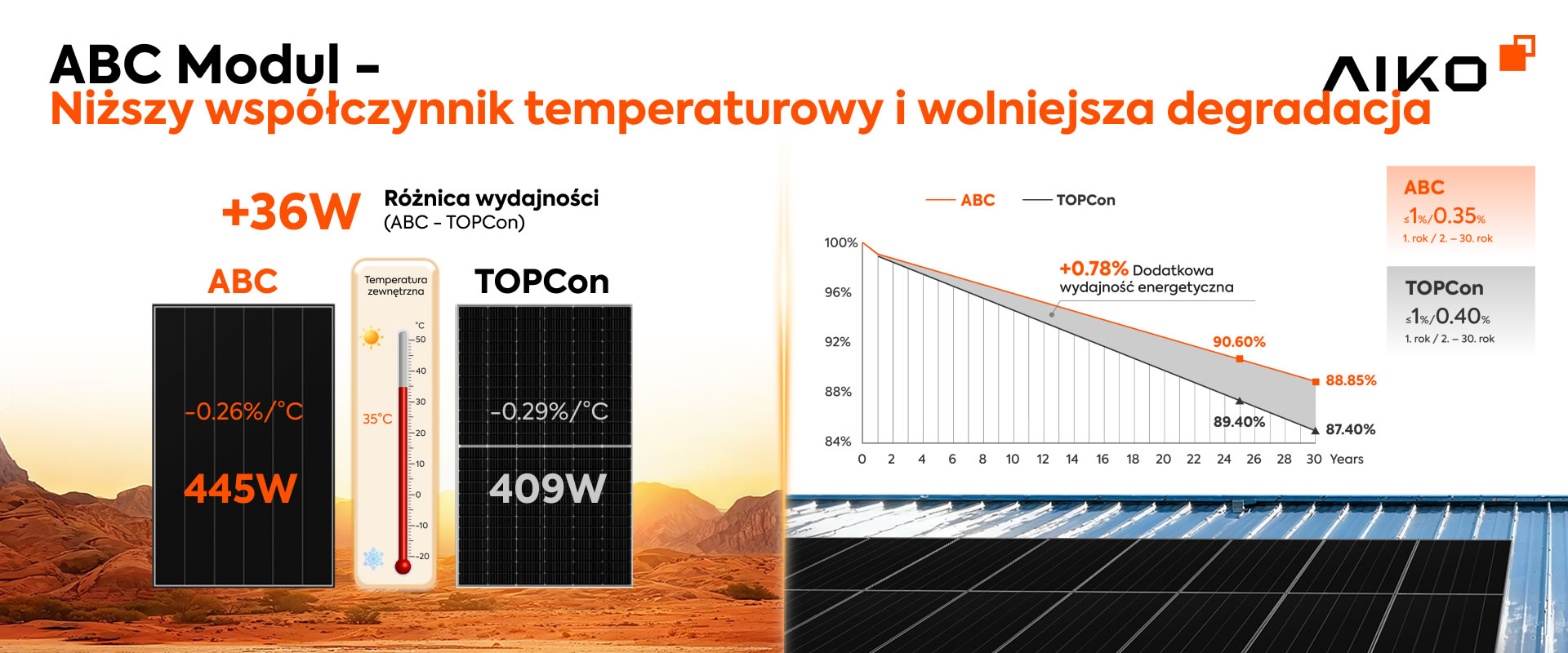 ABC-670-tech-better-temperature-pl ABC 670W