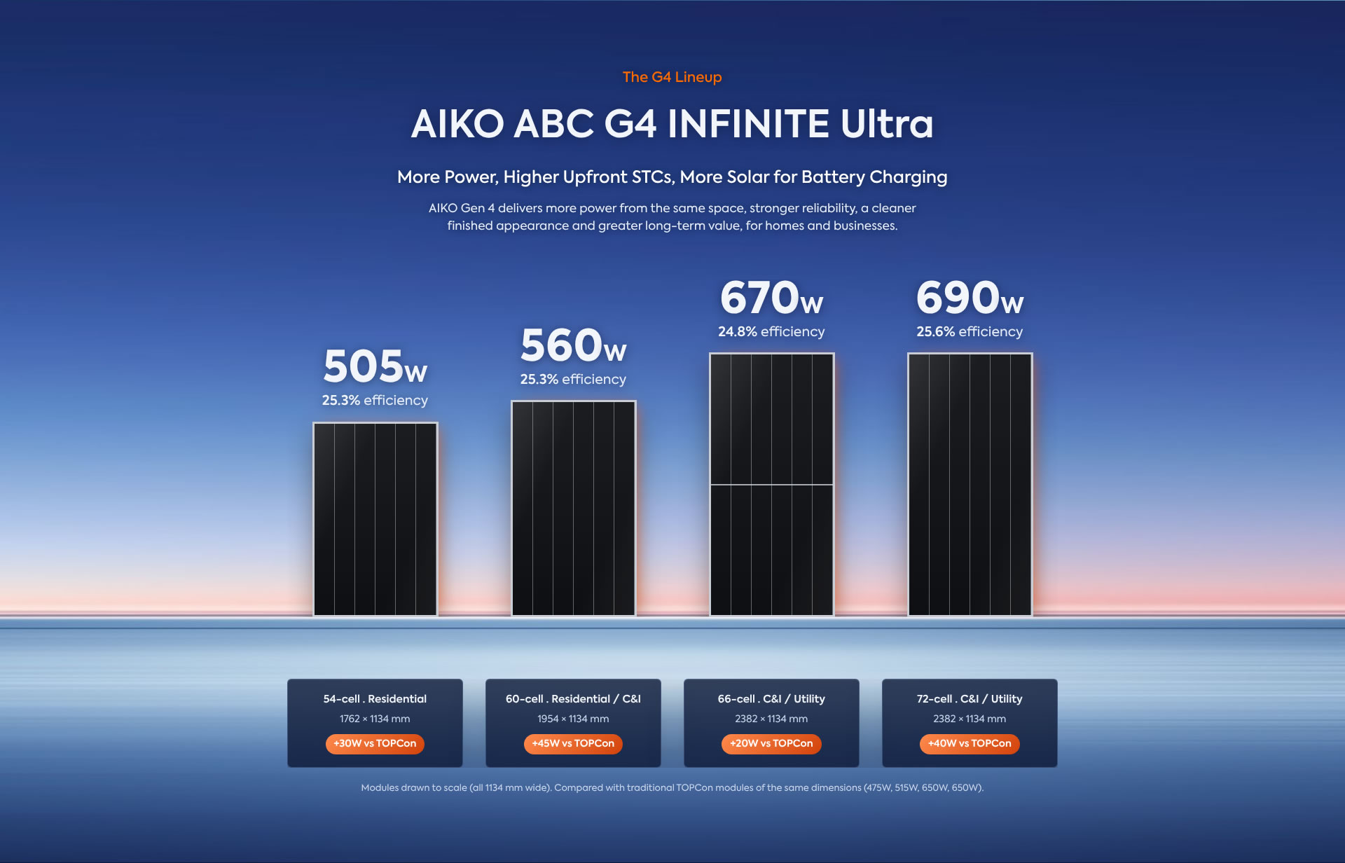 All Energy Australia 2026